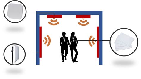 rfid personnel tracking system